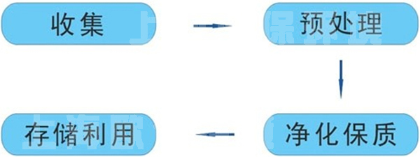 上海欧保环境 上海欧保环境