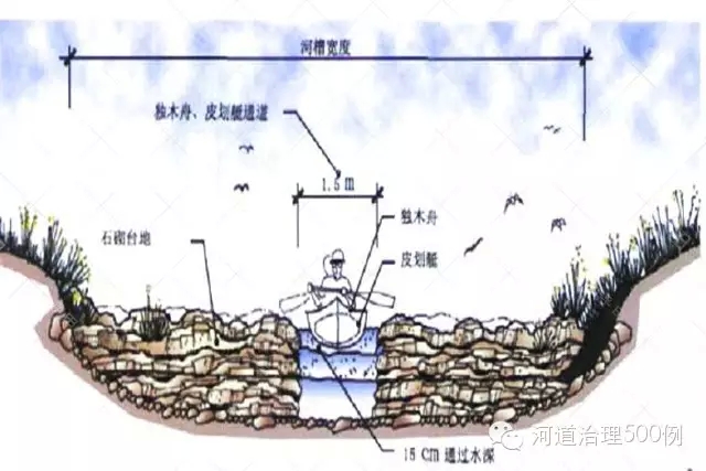 控制河床纵向坡度的石堰示意图 控制河床纵向坡度的石堰示意图