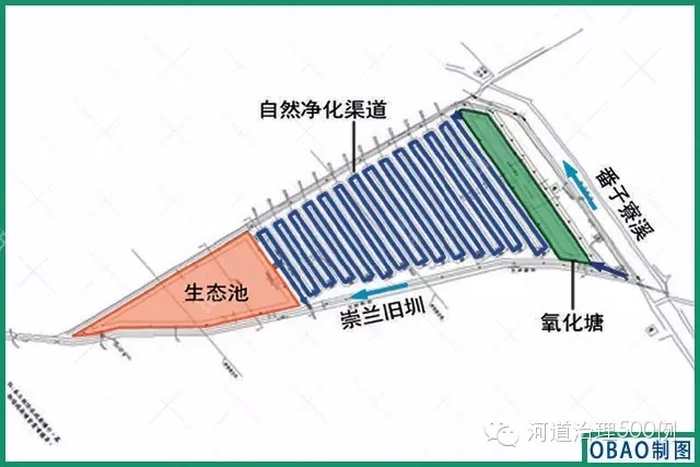 自然渠道净化工程 自然渠道净化工程