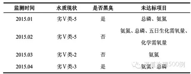 【国内案例】广州市乌涌综合治理总体设计方案