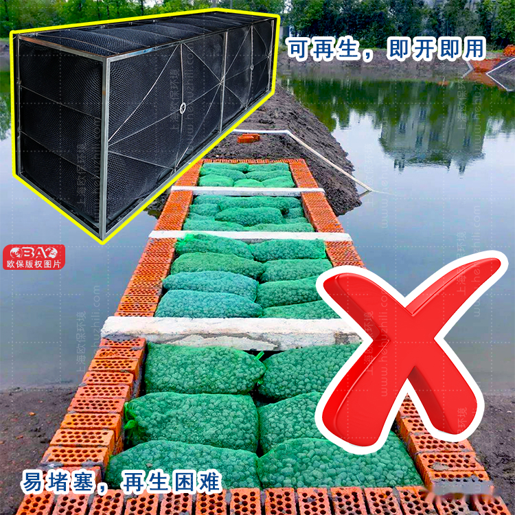 渔业尾水治理—欧保加强型三池两坝净水新工艺