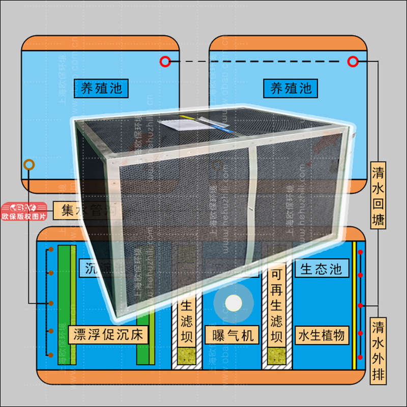 再生滤坝的运行成本如何? 再生滤坝的运行成本如何?