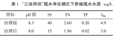 &ldquo;三池两坝&rdquo;尾水净化模式下养殖尾水水质